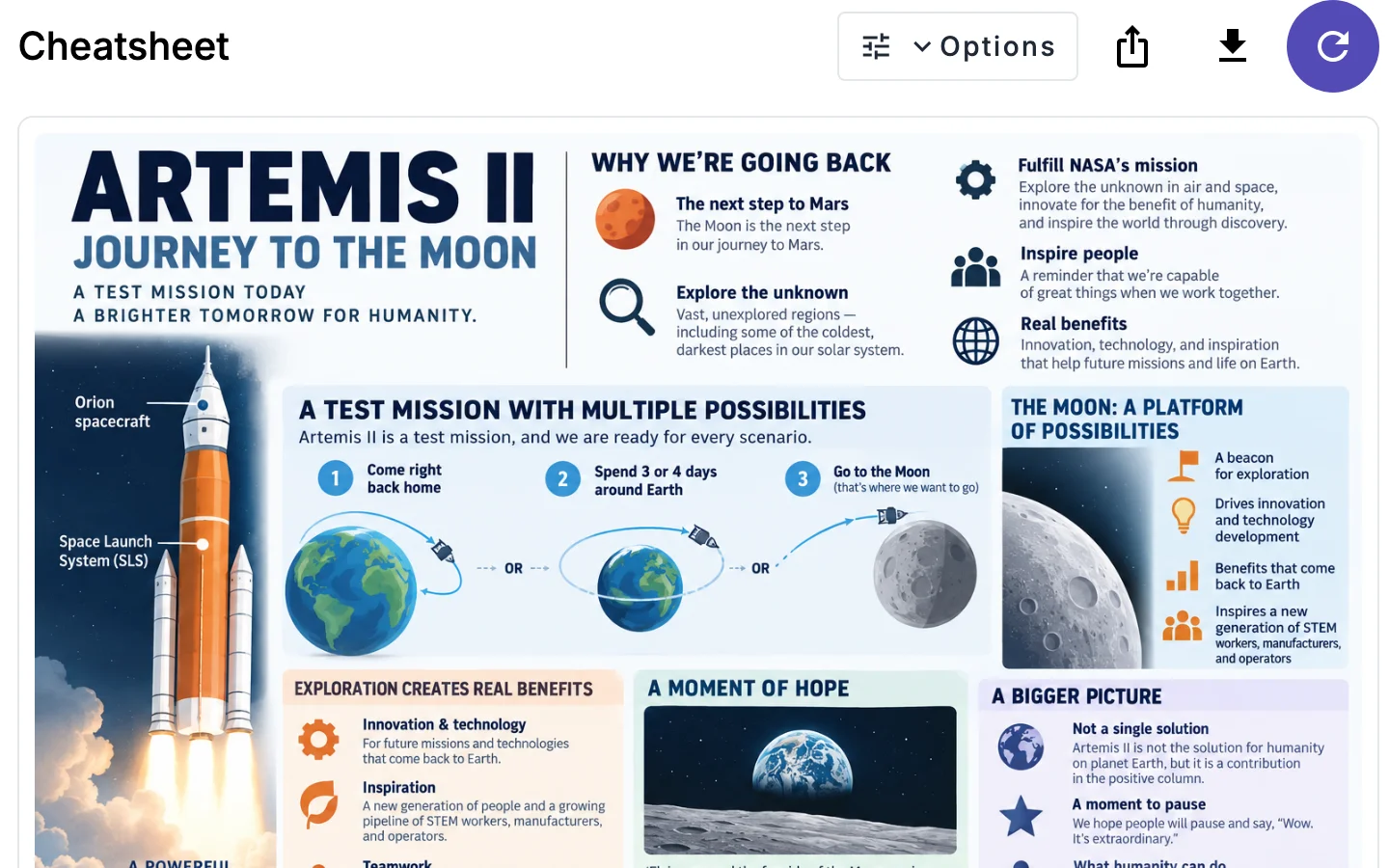 A one-page visual cheatsheet of a NASA Artemis II video, open in Keldura